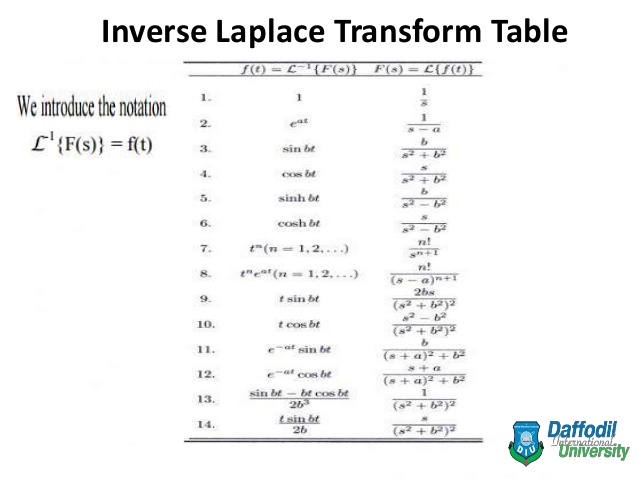 laplace inverse calculator